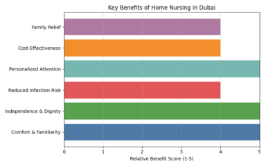home nursing benefits